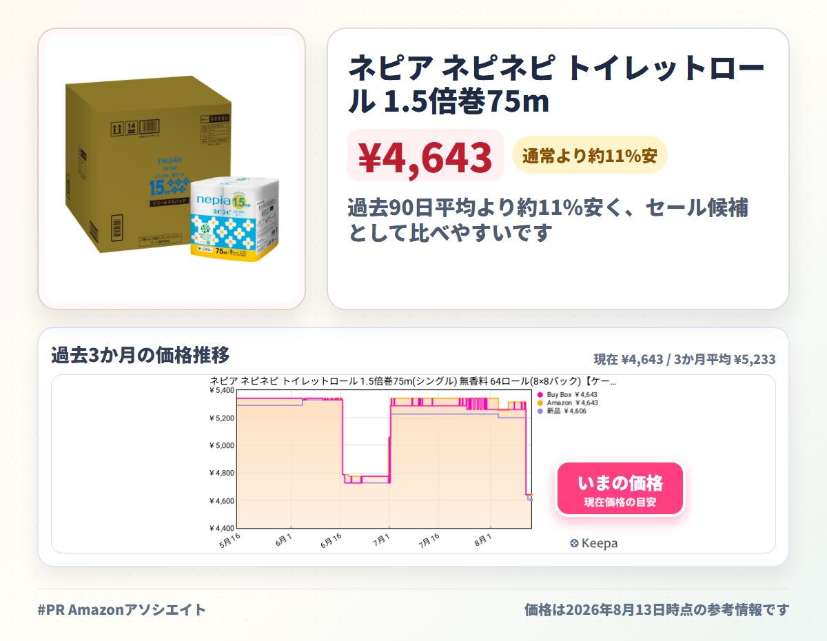 ネピア ネピネピ トイレットロール 1.5倍巻75m(シングル) 無香料 64ロール(8×8パック)【ケース品】FSC