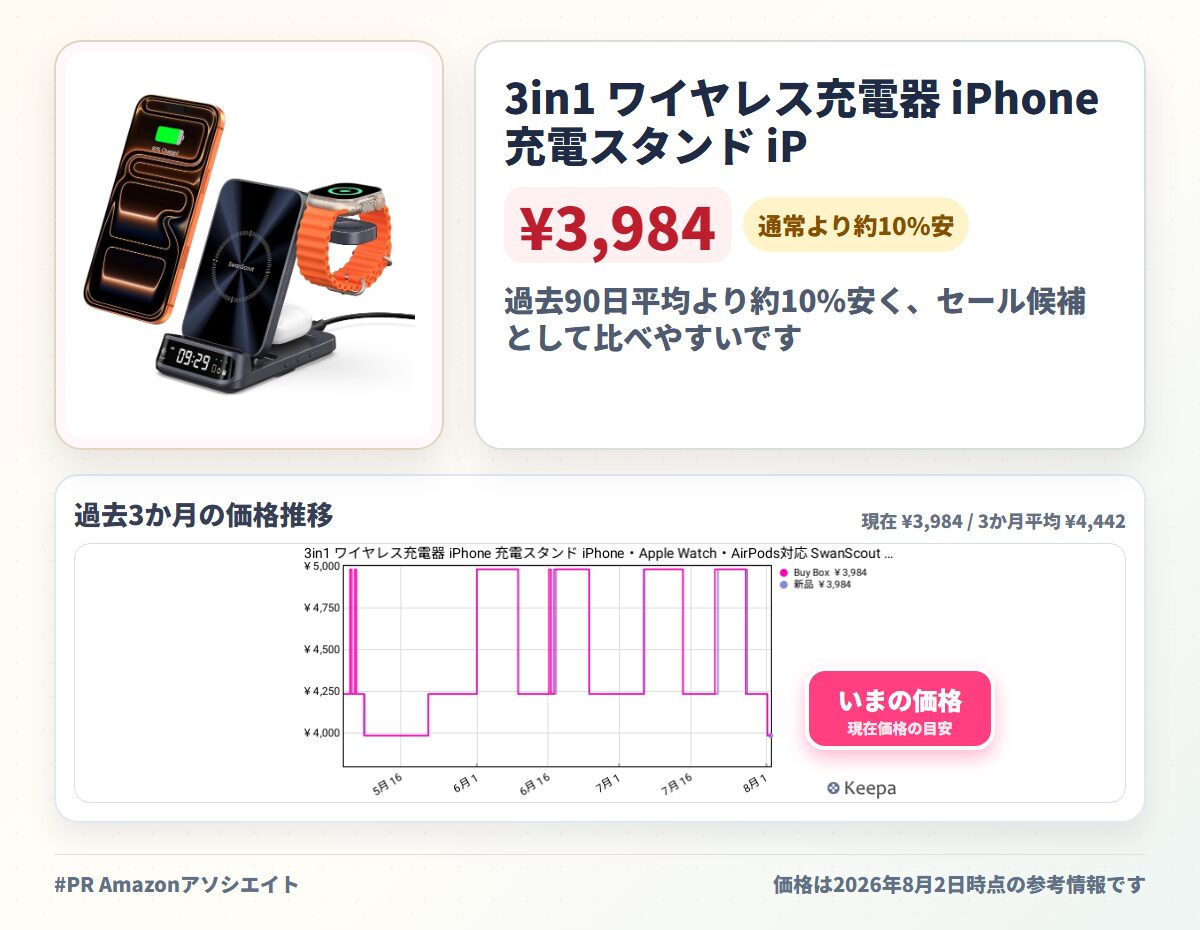 3in1 ワイヤレス充電器 iPhone 充電スタンド iPhone・Apple Watch・AirPods対応 SwanScout 708A | iPhone・Apple Watch・AirPodsを同時に充電できる3in1ワイヤレス充電スタンド。折りたたみ式で省スペース設計。※アダプター別売り