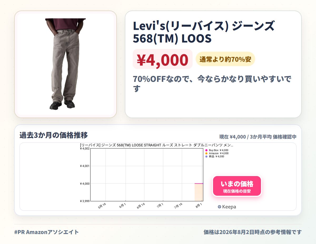 Levi's(リーバイス) ジーンズ568(TM) LOOSE STRAIGHT ルーズ ストレート ダブルニーパンツメンズ