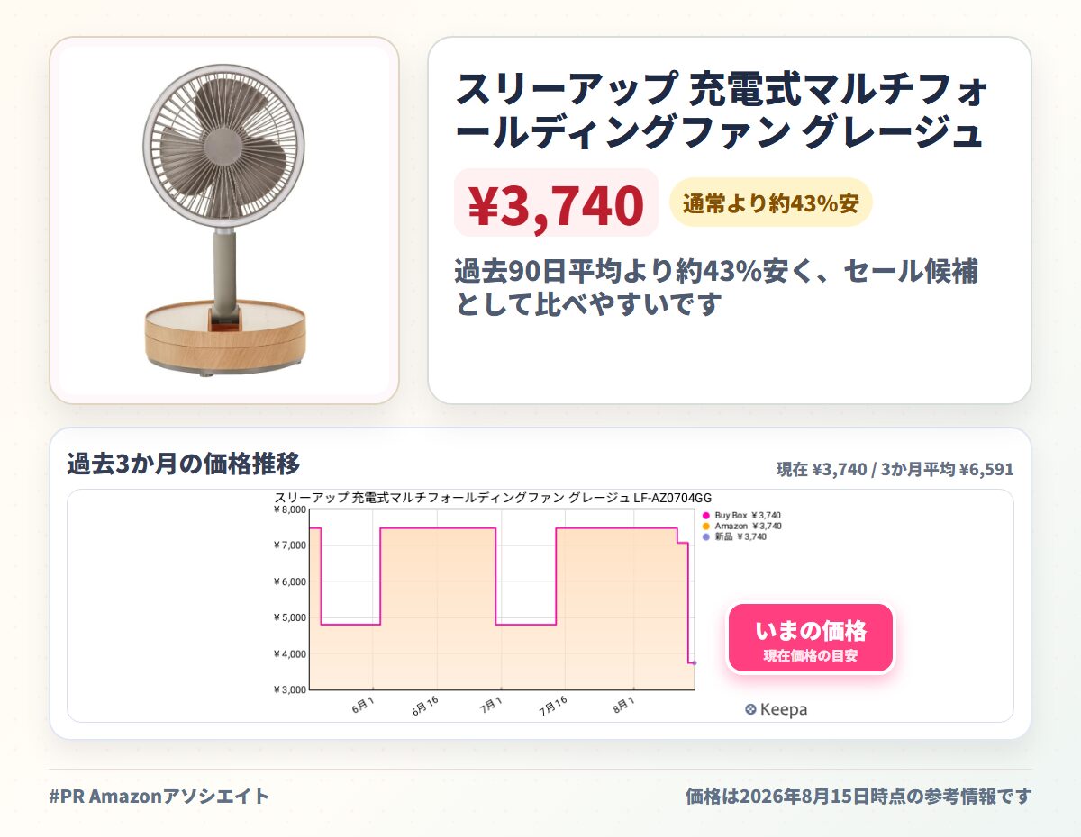 スリーアップ 充電式マルチフォールディングファン グレージュ LF-AZ0704GG