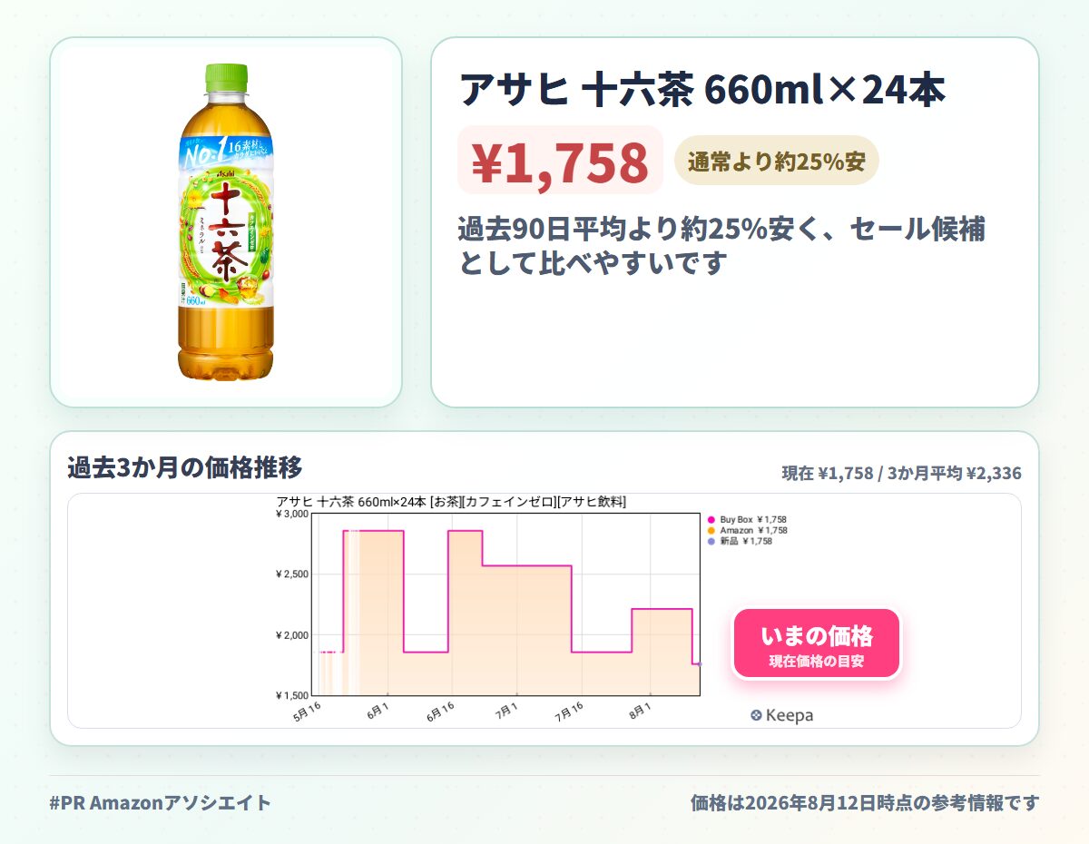 アサヒ 十六茶 660ml×24本