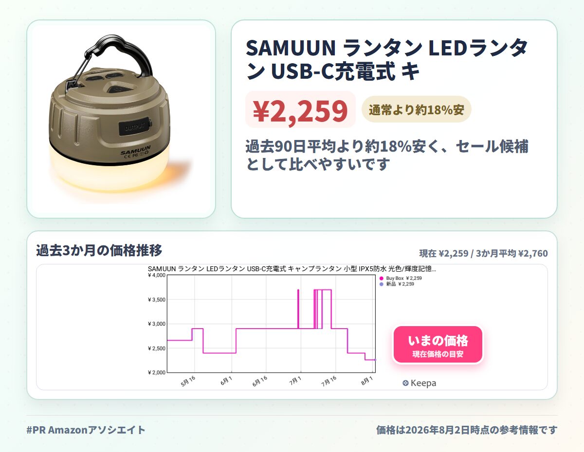SAMUUN ランタン LEDランタン USB-C充電式 キャンプランタン 小型 IPX5防水 光色/輝度記憶 マグネット内蔵 5200mAh 実用点灯8-250時間 4色切替 無段階調光 ソロキャンプ アウトドア 車中泊 夜釣り 防災 停電 緊急 非常用