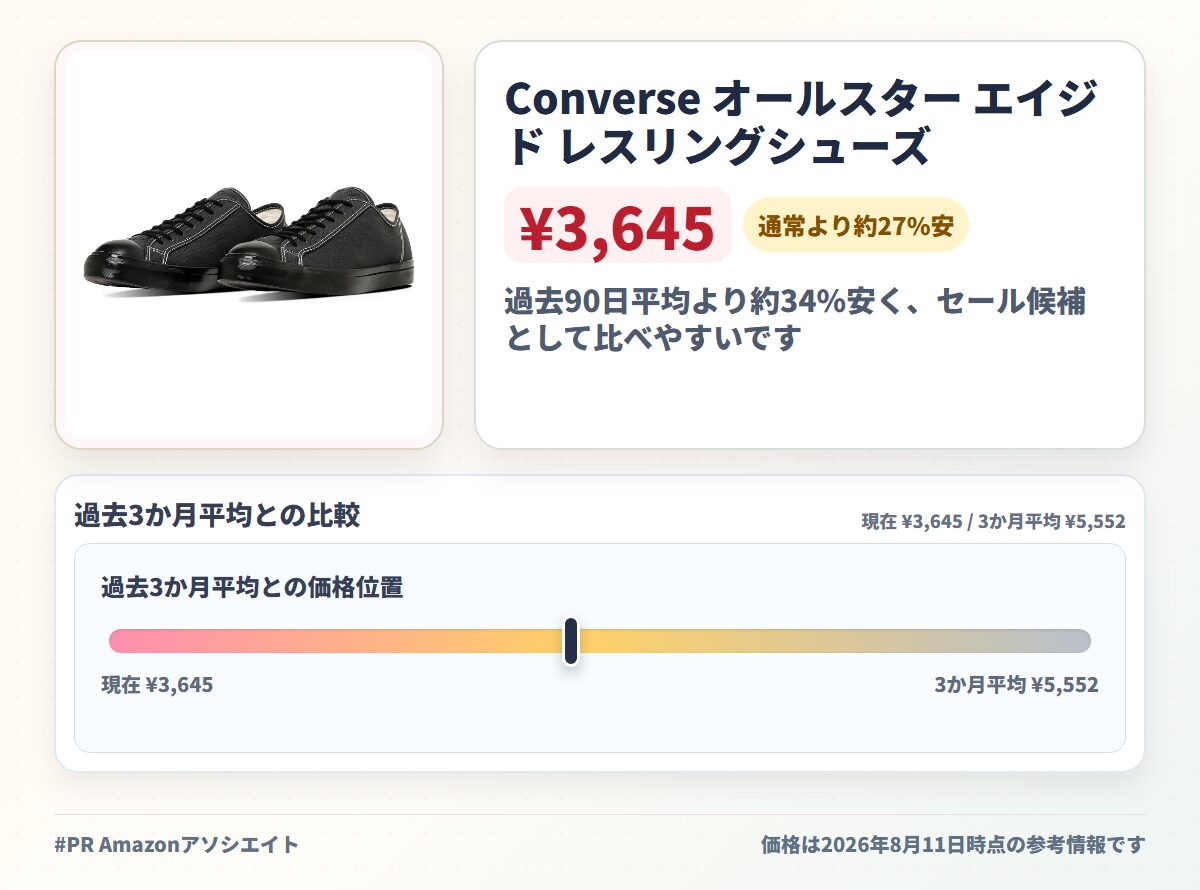 Converse オールスター エイジド レスリングシューズ ＯＸ