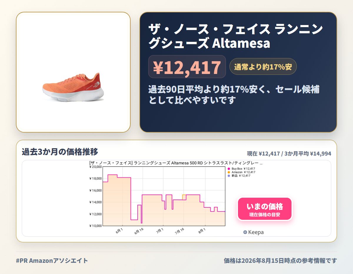 ザ・ノース・フェイス ランニングシューズ Altamesa 500 RD シトラスラスト/ティングレー 27.0cm