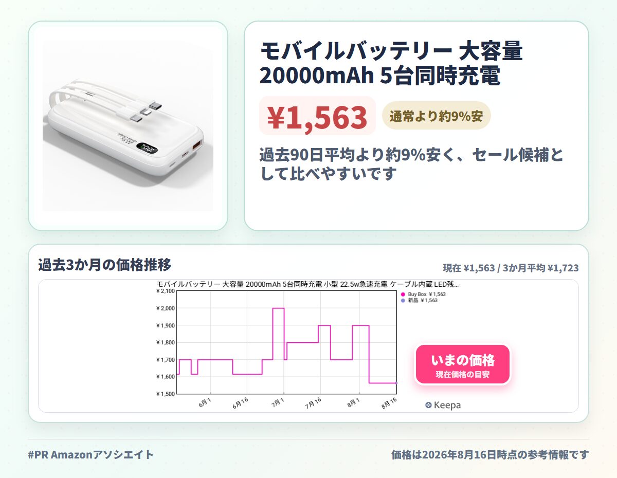 モバイルバッテリー 大容量 20000mAh 5台同時充電 小型 22.5w急速充電 ケーブル内蔵 LED残量 持ち運び便利 スマホ 充電器 iPhone/Android 対応 軽量 PSE認証済み 機内持ち込み可 旅行 出張 地震対策 防災 停電 (ホワイト)