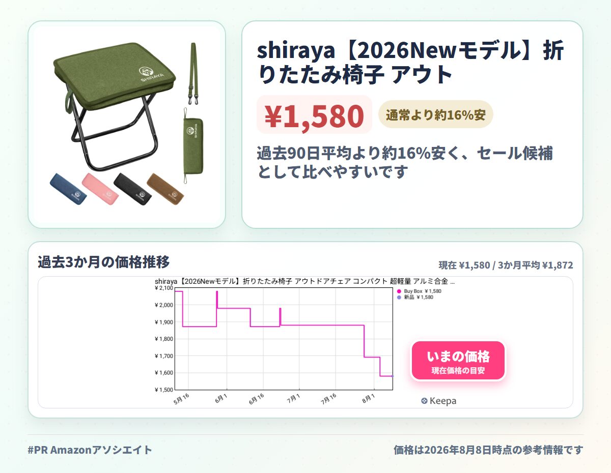 shiraya【2026Newモデル】折りたたみ椅子 アウトドアチェア コンパクト 超軽量 アルミ合金 ショルダー付き 持ち運び便利 収納袋一体型 携帯チェア キャンプ 椅子 日本語説明書付き ハイキング 釣り（グリーン）