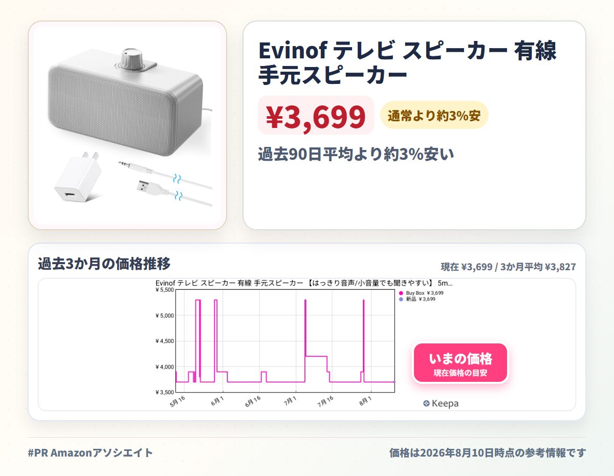 Evinof テレビ スピーカー 有線 手元スピーカー 【はっきり音声/小音量でも聞きやすい】 5mケーブル 音量調節 高齢者向け 簡単接続 グレー