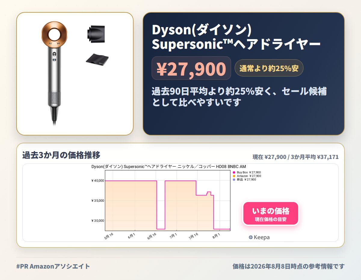 Dyson(ダイソン) Supersonic™ヘアドライヤー ニッケル／コッパー HD08 BNBC AM | 大風量, 速乾, Amazon.co.jp限定, パワフルな風だから, 低温なのに速乾