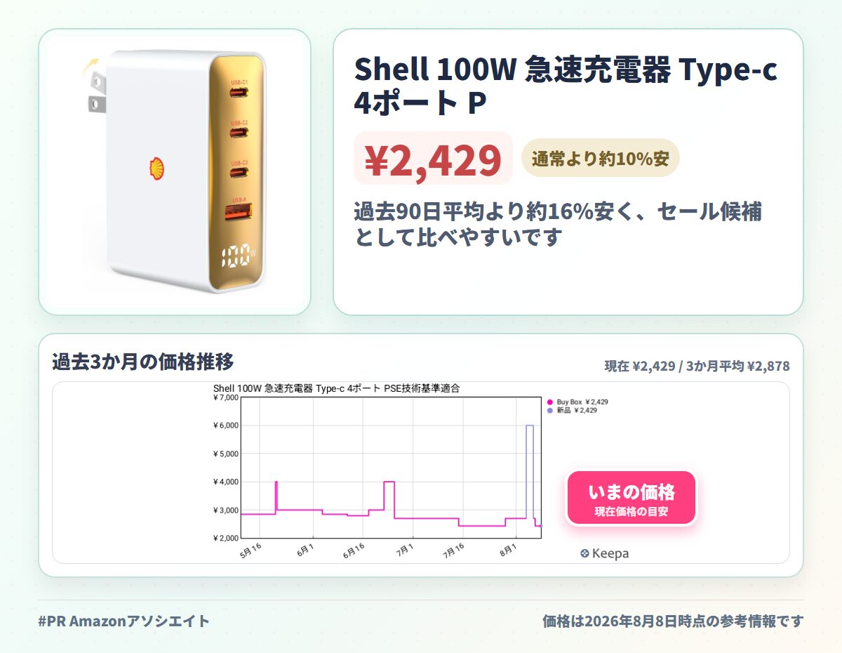 Shell 100W 急速充電器 Type-c 4ポート PSE技術基準適合