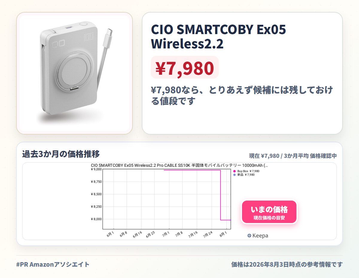 CIO SMARTCOBY Ex05 Wireless2.2 Pro CABLE SS10K 半固体モバイルバッテリー 10000mAh (ホワイト) | iPhone17対応, Qi2.2対応, 着脱可能ケーブル内蔵,3台同時充電可能, 35W急速充電