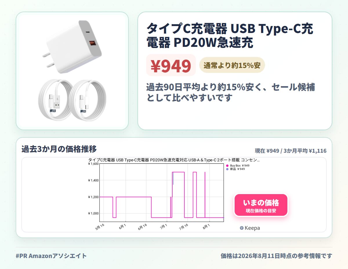 タイプC充電器 USB Type-C充電器 PD20W急速充電対応 USB-A&Type-C 2ポート搭載 コンセント式電源アダプター iPhone 17 Air/17 Pro Max/16/15/14/13/SE3、iPad、Android、タブレット対応