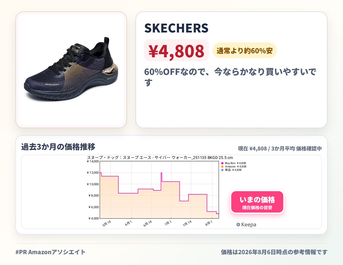 SKECHERS(スケッチャーズ) メンズ スヌープ・ドッグ：スヌープ エース - サイバー ウォーカー_251135メンズスニーカー