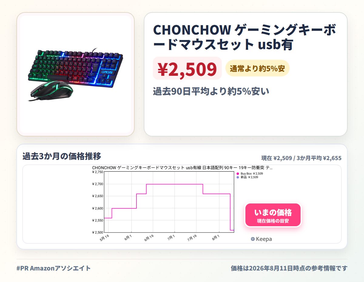 CHONCHOW ゲーミングキーボードマウスセット usb有線 日本語配列 90キー 19キー防衝突 テンキーレス 光る 4段階DPIマウス