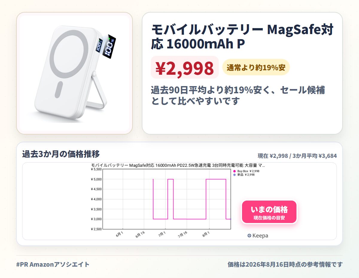 モバイルバッテリー MagSafe対応 16000ｍAh PD22.5W急速充電 3台同時充電可能 大容量 マグネット式 マグセーフ スマホ充電器 LCD電量残量表示 USB-A出力ポート/Type-C出入力ポート ワイヤレス充電器 スタンド付き 軽量 PSE認証済み iPhone 17/16