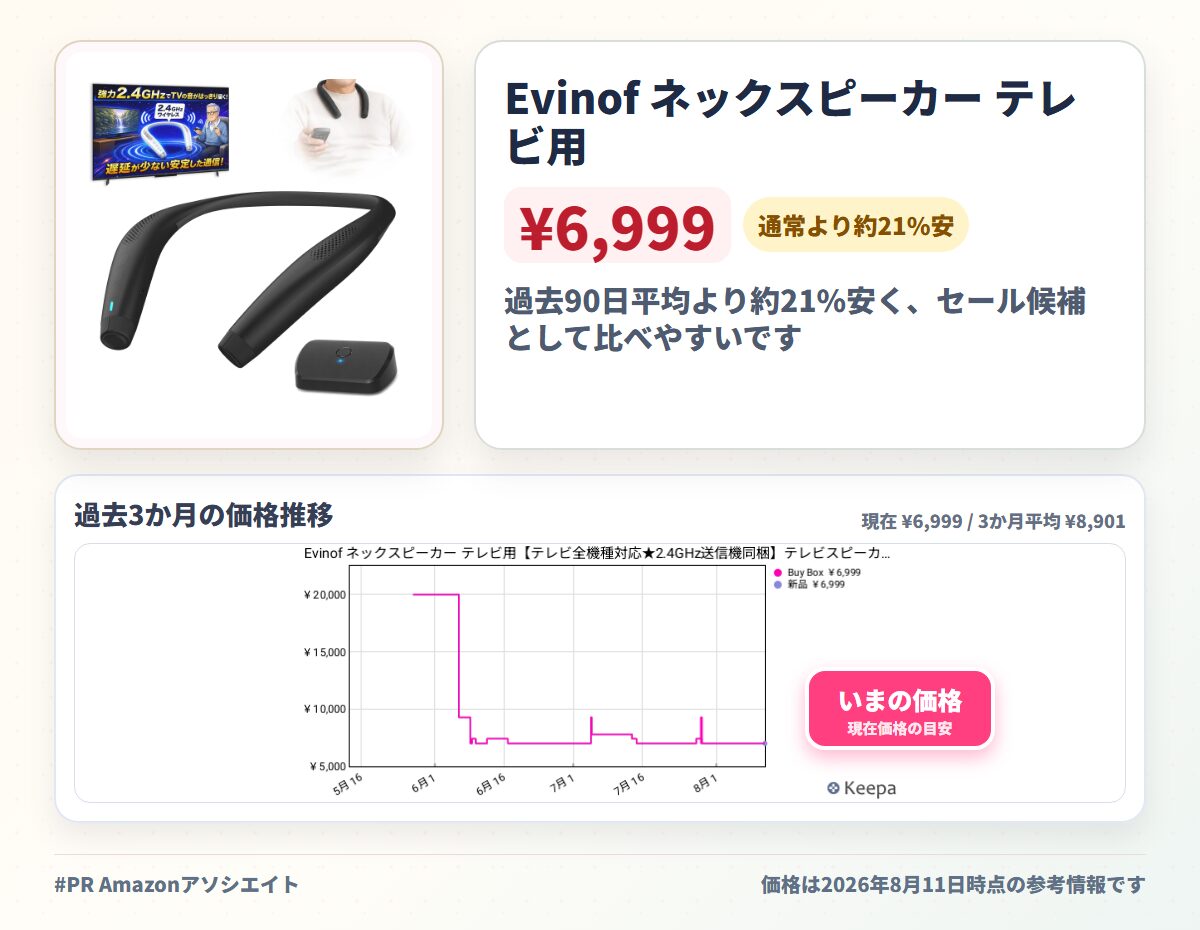 Evinof ネックスピーカー テレビ用【テレビ全機種対応★2.4GHz送信機同梱】テレビスピーカー ワイヤレス 低遅延 左右バランス調整 マイク付き