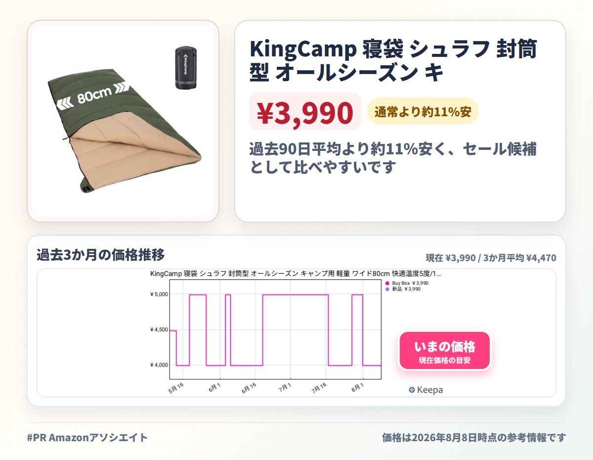 KingCamp 寝袋 シュラフ 封筒型 オールシーズン キャンプ用 軽量 ワイド80cm 快適温度5度/15度/20度 連結可能 コンパクト | 190×80cmワイド封筒型シュラフ ウォッシャブルコットン裏地で快適 2個連結可能 撥水加工 洗濯可能 収納袋付き キャンプ 車中泊 防災