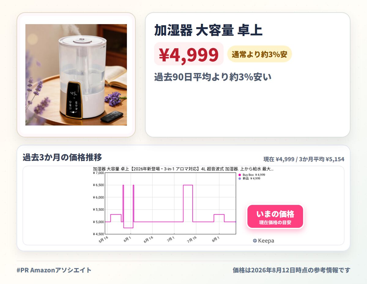 加湿器 大容量 卓上【2026年新登場・3-in-1 アロマ対応】4L 超音波式 加湿器. 上から給水 最大40時間連続稼働 7色LEDライト/おやすみモード