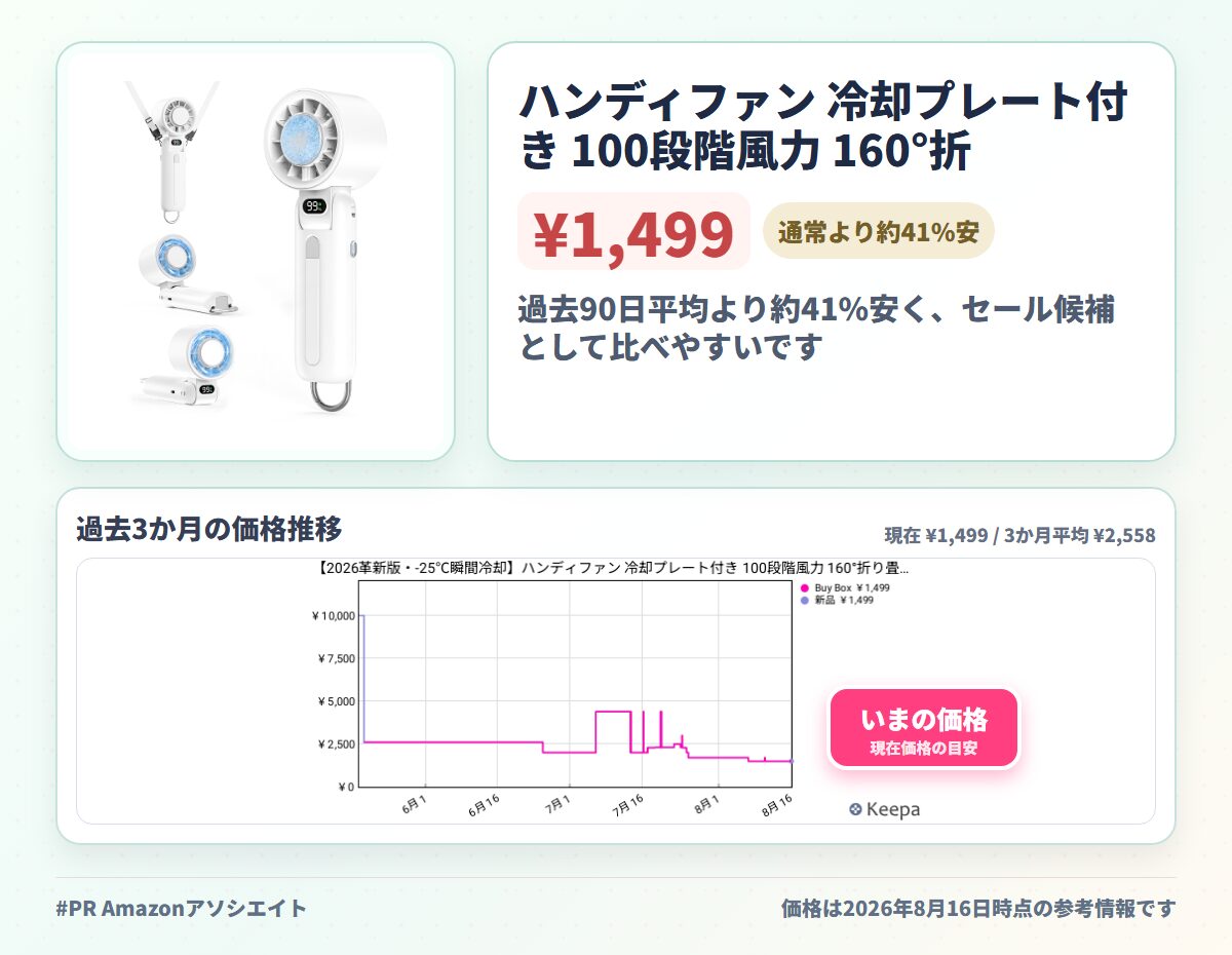 ハンディファン 冷却プレート付き 100段階風力 160°折り畳み 携帯扇風機 冷感 手持ち扇風機 5000mAh 長持ち 小型 強力 LED表示 USB充電式 暑さ対策 卓上 首掛け カラビナ付き ストラップ付属 ホワイト