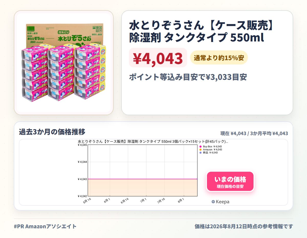 水とりぞうさん【ケース販売】除湿剤 タンクタイプ 550ml 3個パック×15セット(計45パック)湿気取り 脱臭 消臭 防カビ まとめ買い