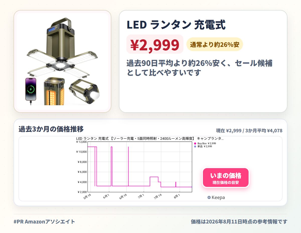 LED ランタン 充電式 【ソーラー充電・5面同時照射・2400ルーメン高輝度】 キャンプランタン ソーラー充電 キャンプ ライト ソーラーランタン
