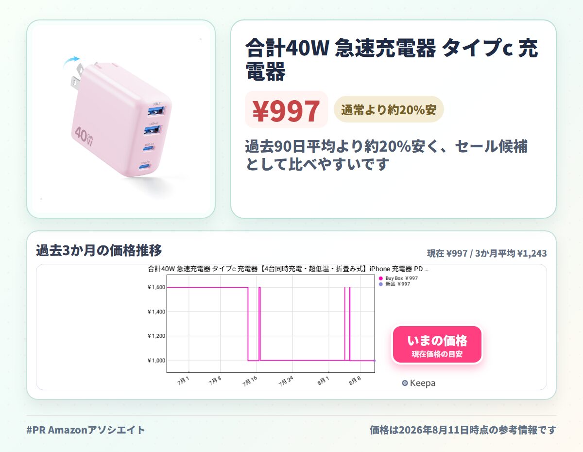 合計40W 急速充電器 タイプc 充電器【4台同時充電・超低温・折畳み式】iPhone 充電器 PD 急速充電 PSE技術基準適合 GaNIII技術 PD3.0/PPS/SCP規格対応 超小型 軽量 iPhone/iPad/AirPods その他USB-C機器対応(ピンク)