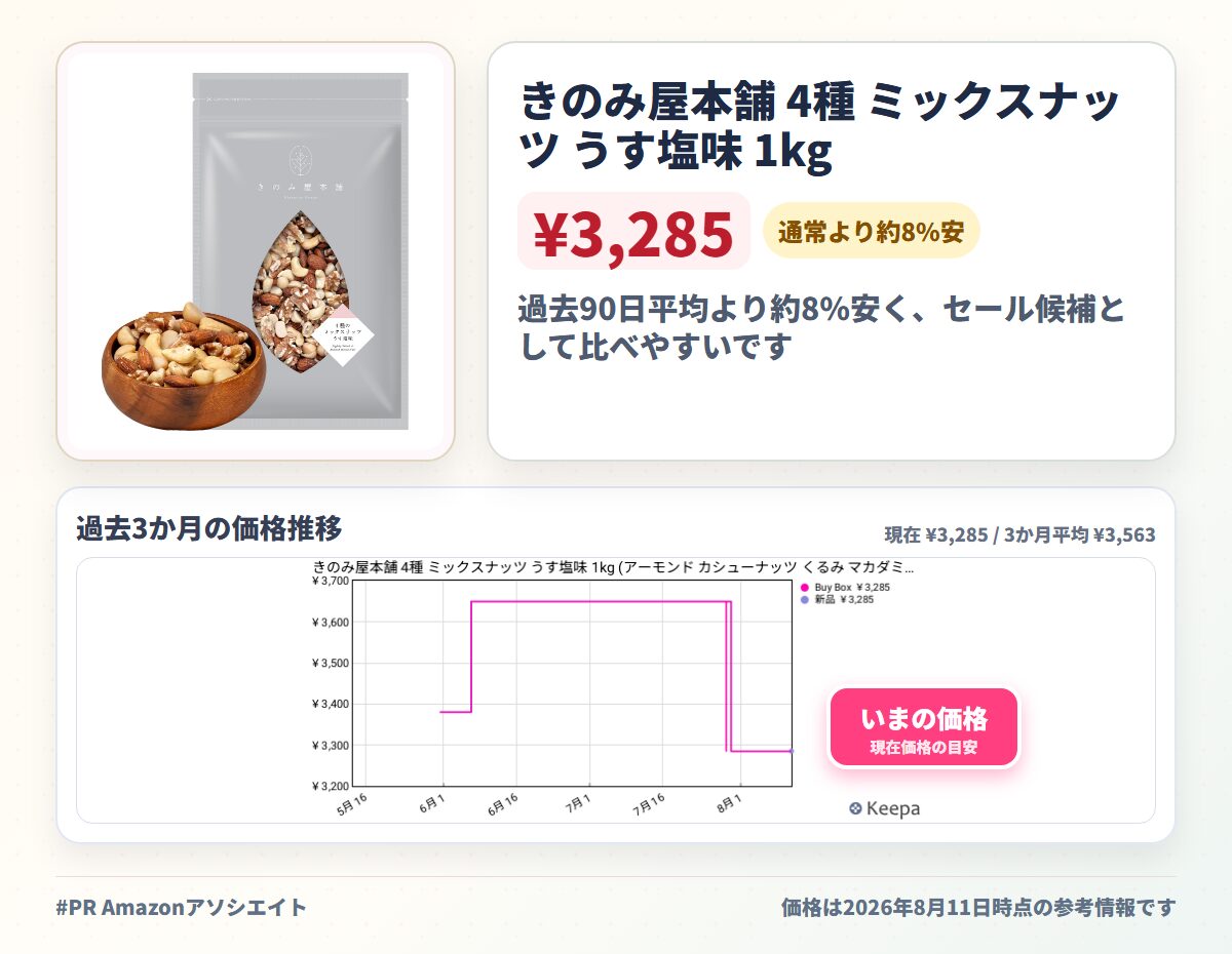 きのみ屋本舗 4種 ミックスナッツ うす塩味 1kg (アーモンド カシューナッツ くるみ マカダミアナッツ) ナッツ バランスよく配合 国内製造 チャック付 40日分 おやつ 間食