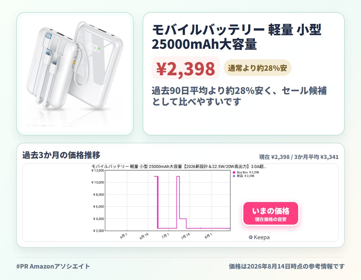 モバイルバッテリー 軽量 小型 25000mAh大容量【2026新設計＆22.5W/20W高出力】3.0A超急速充電 PD3.0/QC3.0対応 4本ケーブル内蔵 モバイルバッテリー 大容量 USB-Type C入出力ポート 5台同時充電 LCD残量数字表示 スマホ充電器 コンパクト 機内持込
