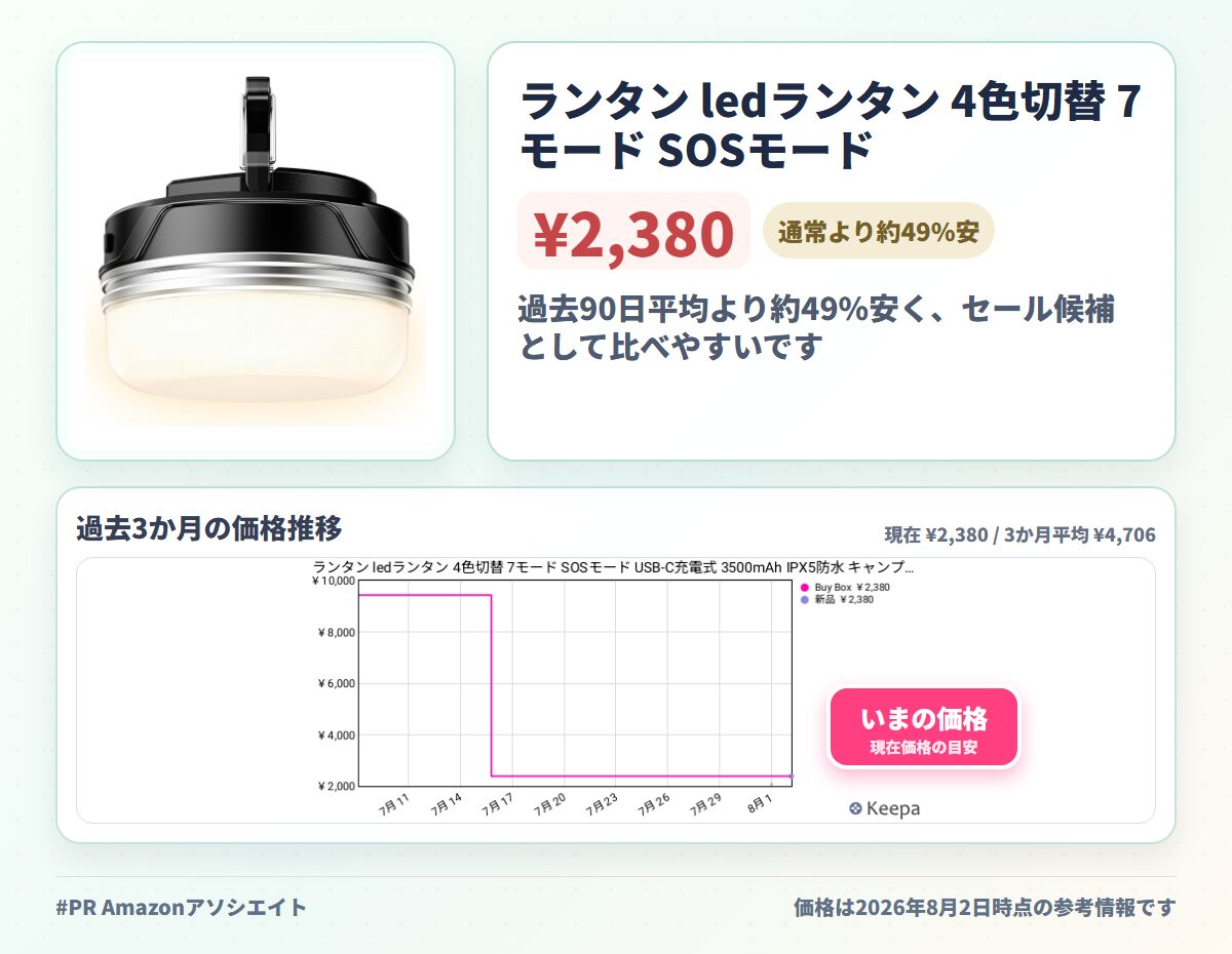 ランタン ledランタン 4色切替 7モード SOSモード USB-C充電式 3500mAh IPX5防水 キャンプランタン小型 マグネット付き 応急 防災 停電用 くろ