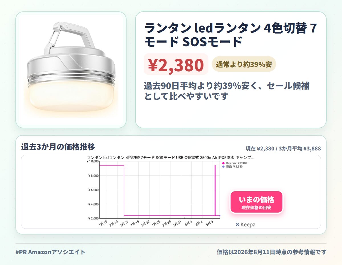 ランタン ledランタン 4色切替 7モード SOSモード USB-C充電式 3500mAh IPX5防水 キャンプランタン小型 マグネット付き 応急 防災 停電用 しろ