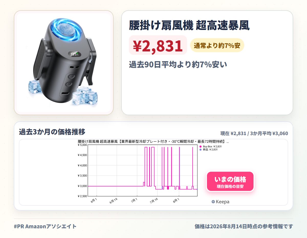 腰掛け扇風機 超高速暴風【業界最新型冷却プレート付き・-30℃瞬間冷却・最長72時間持続】ベルトファン 1台多役 傘取り付け/首掛け