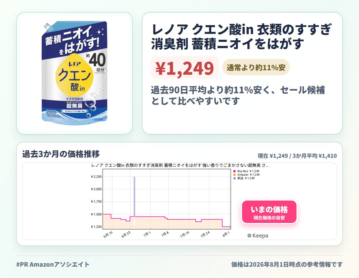 レノア クエン酸in 衣類のすすぎ消臭剤 蓄積ニオイをはがす 強い香りでごまかさない超無臭 さわやかシトラスの香り 微香 詰め替え 1110mL