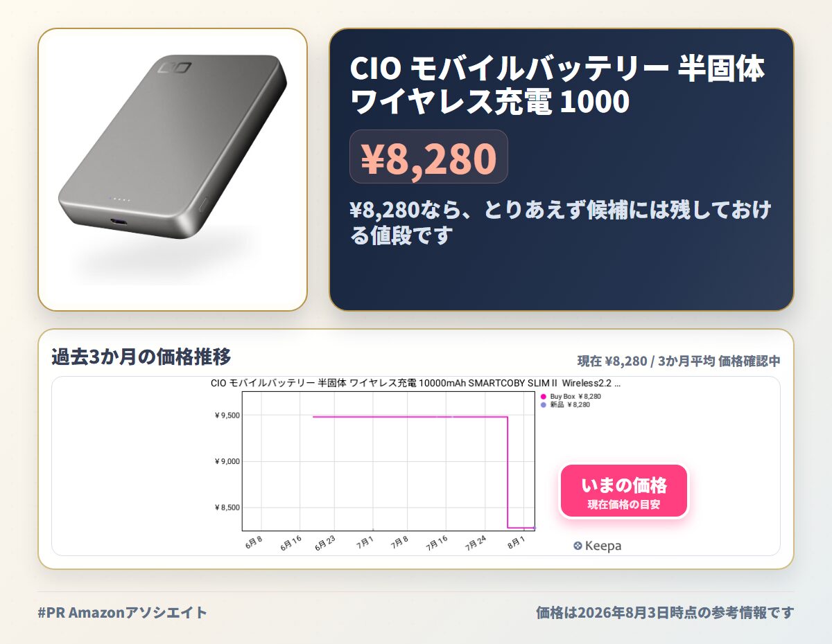 CIO モバイルバッテリー 半固体 ワイヤレス充電 10000mAh SMARTCOBY SLIMⅡ Wireless2.2 SS10K (シルバー) | iPhone対応, Pixel対応, ワイヤレス25W充電, USB-C30W対応, パススルー充電対応