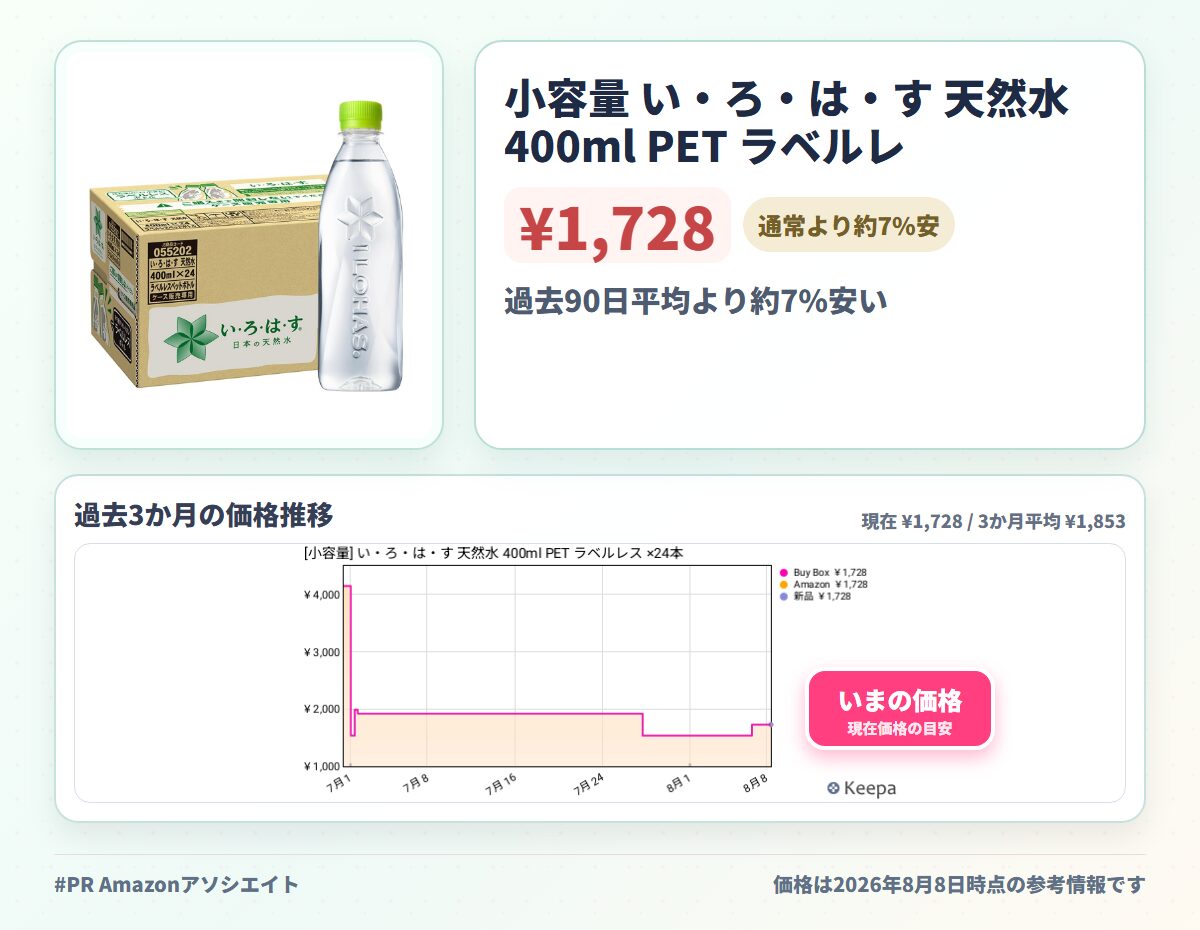 小容量 い・ろ・は・す 天然水 400ml PET ラベルレス ×24本