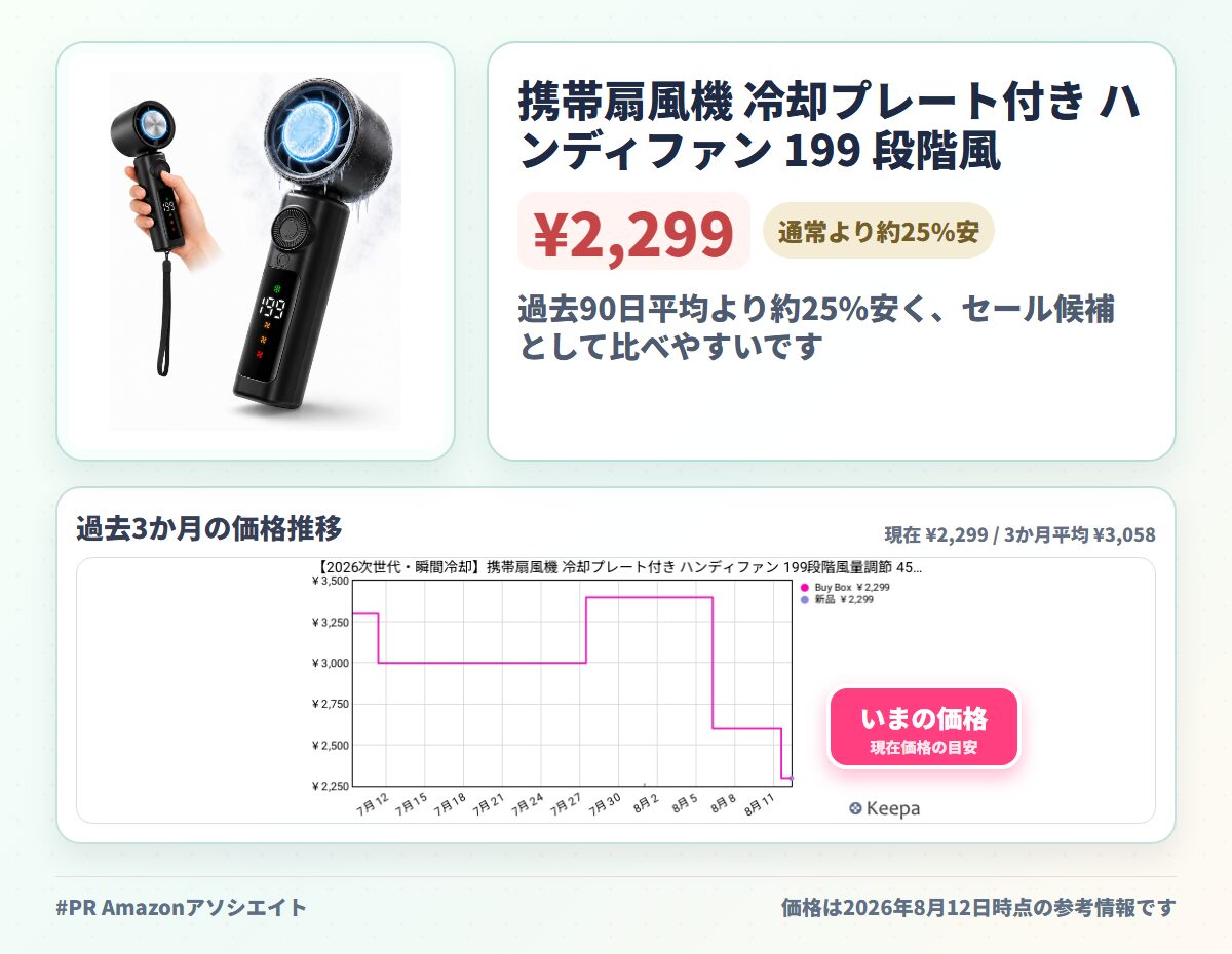 携帯扇風機 冷却プレート付き ハンディファン 199 段階風量調節 45 角度調整 4000