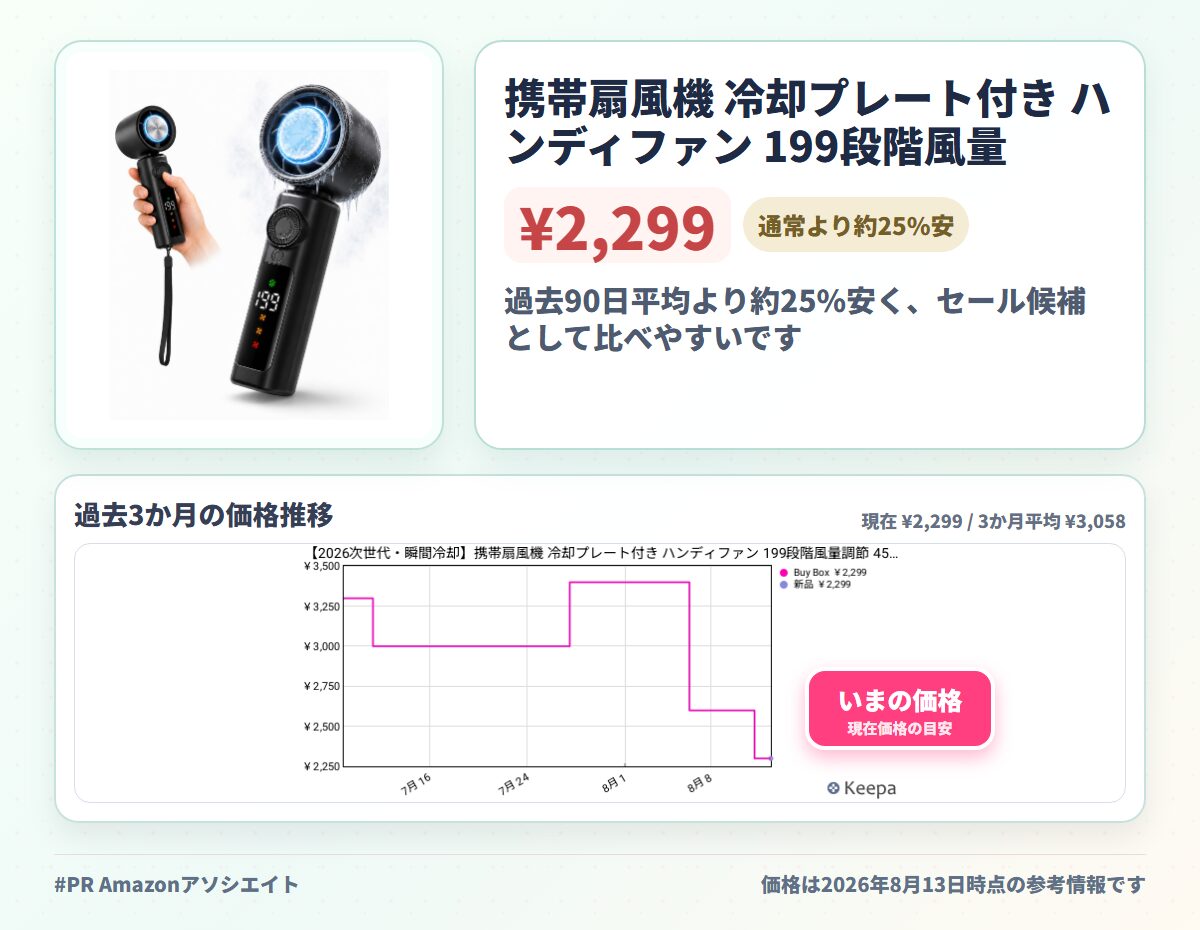 携帯扇風機 冷却プレート付き ハンディファン 199段階風量調節 45°角度調整 4000mAh大容量バッテリー 最長24時間使用 3WAY 手持ち・首掛け・卓上 静音 パワフル送風 LED風量調節表示 USB充電式 ネックストラップ付き 暑さ対策 通勤 スポーツ観