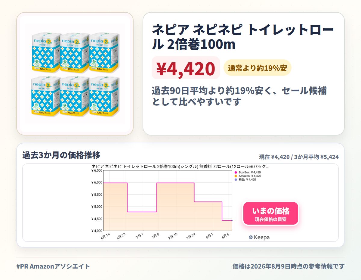 ネピア ネピネピ トイレットロール 2倍巻100m(シングル) 無香料 72ロール(12ロール×6パック)