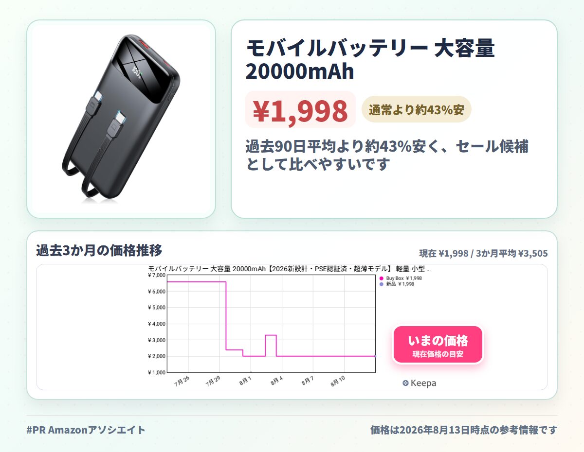 モバイルバッテリー 大容量 20000mAh【2026新設計・PSE認証済・超薄モデル】 軽量 小型 急速充電 スマホ充電器 4台同時充電 22.5W/PD20W高出力Type-C入出力兼用 LED残量表示 低電流対応 iPhone/iPad/Android全種機器対応 旅行/出張/停電/地震