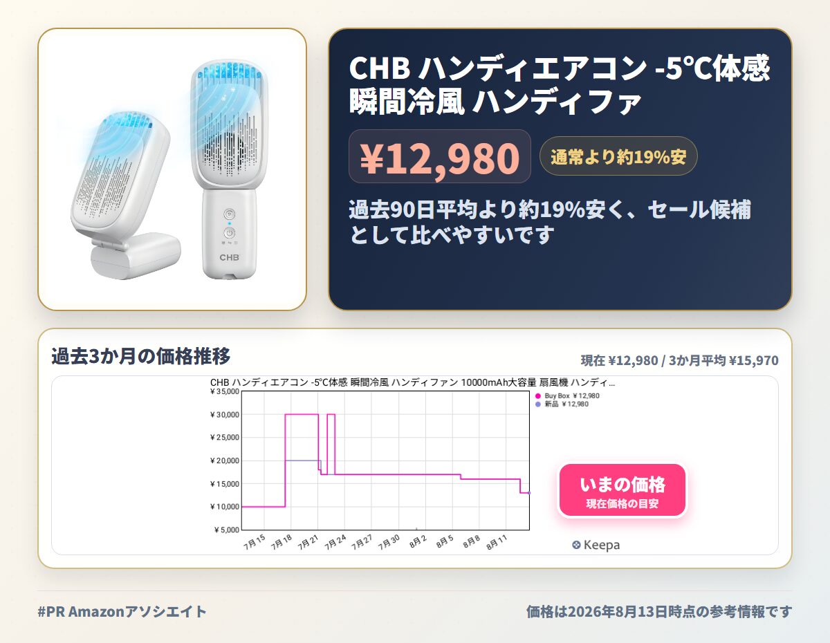 CHB ハンディエアコン -5℃体感 瞬間冷風 ハンディファン 10000mAh大容量 扇風機 ハンディ送風 &冷風 の2モード切替可能 3段階風量 携帯扇風機 5 時間連続稼働手持ち 卓上 折り畳み Type-C充電式 ミニ扇風機 持ち運び 暑さ対策 熱中症対策 キャンプ・ピクニック・ハイキ