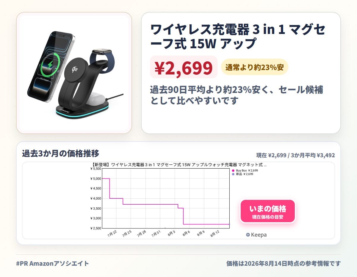 ワイヤレス充電器 3 in 1 マグセーフ式 15W アップルウォッチ充電器 マグネット式 急速スタンド アイホン 17-12シリーズ iWatch Ultra2/Ultra/SE/11-6 AirPods 4/3/Pro1-3対応 テレワーク用品 新生活アイテム 置くだけ 夏のギフト