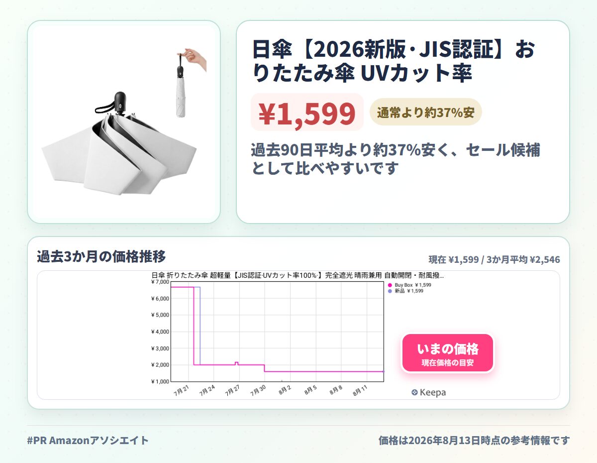 日傘【2026新版·JIS認証】おりたたみ傘 UVカット率 100% 完全遮光 超軽量 ワンタッチ自動開閉 晴雨兼用 紫外線遮断 日焼け防止 耐風撥水 梅雨対策 携帯便利 コンパクト 収納ポーチ付き レディース メンズ 男女兼用 母の日 父の日 プレゼント